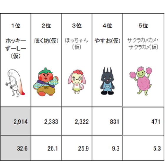 ずーしーほっきー 北海道のホキホキホキーのずーしーほっきー ご当地ゆるキャラ一覧 840体掲載